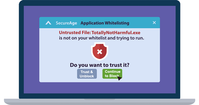 Whitelist antivirus software